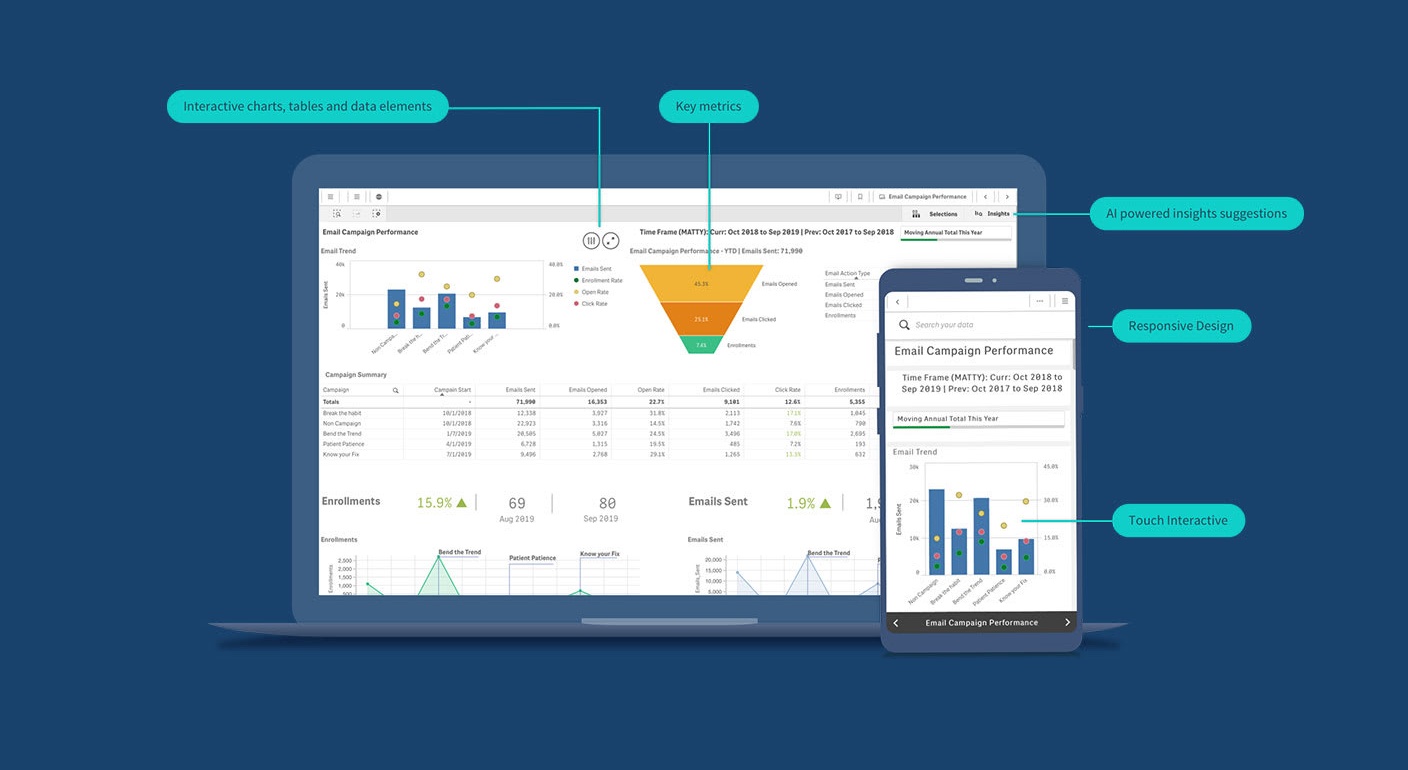 Active management and reporting
